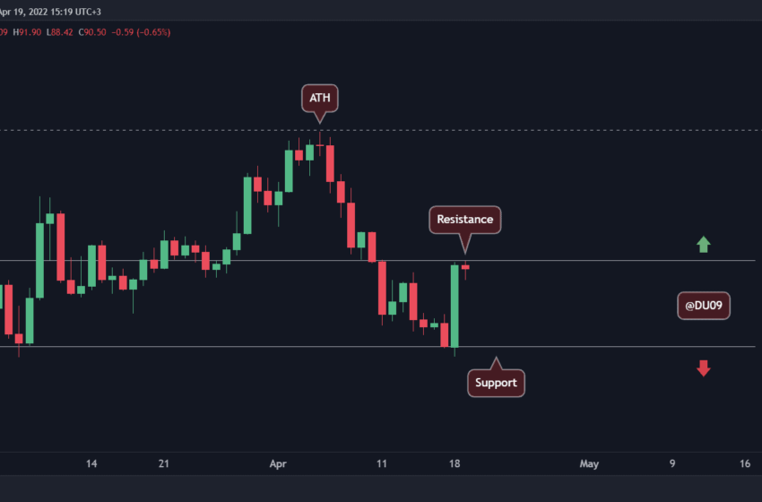  LUNA Price Analysis: After the 15% Spike, Was Local Bottom Found?